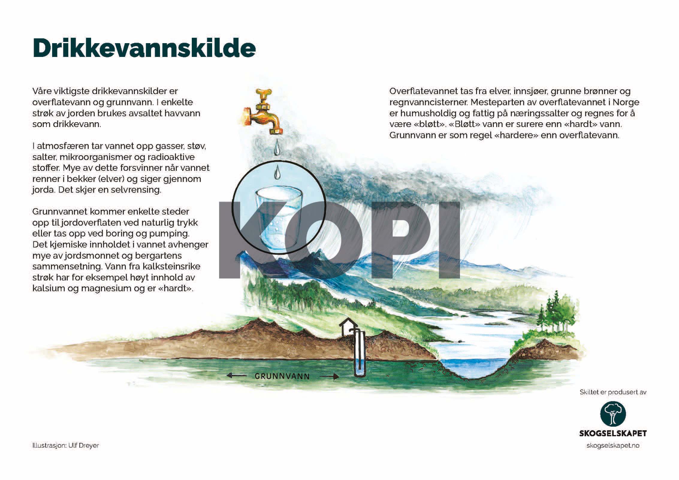 Drikkevannskilde